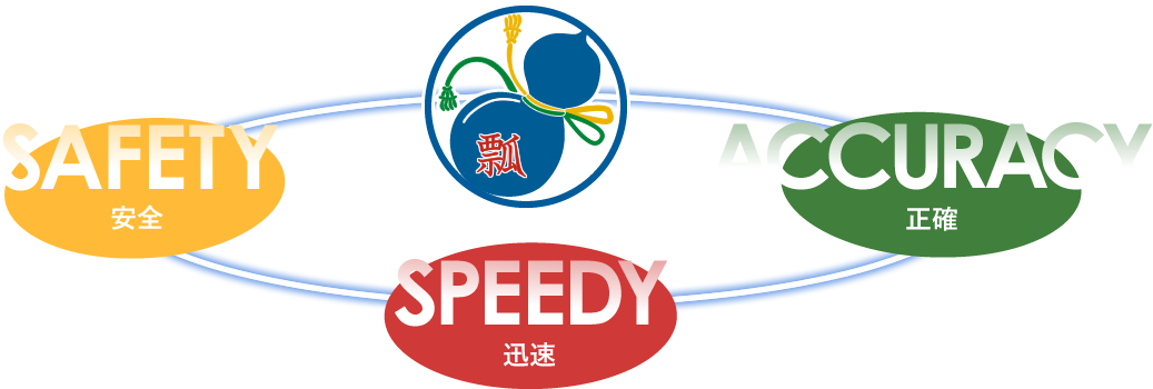 安全・迅速・正確